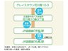 花川南十条３ 3480万円 交通図/自宅から約33分で、JR「札幌」駅はアクセス。札幌方面への通勤・通学も軽快