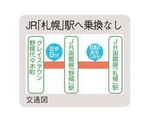 グレイスタウン野幌代々木町　注文住宅用地 JR「野幌」駅まで徒歩8分、JR「札幌」駅まで乗換なしで乗車18分。
