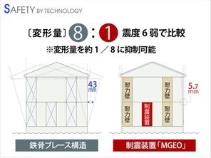 【ミサワホーム】エムズコート笹谷　No.2　モデルハウス　【一戸建て】 構造・工法・仕様