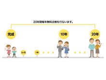 横手町字大関越（横手駅） 2283万円 売主コメント