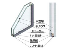 栄町８（馬橋駅） 3980万円 ペアガラス窓には断熱性・保温性にすぐれ、省エネ効果のあるペアガラスを採用。冬には結露を防止します。