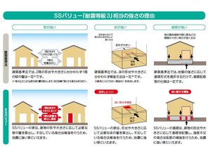エコタウン半田乙川　E-23区画　　新規分譲開始　【一戸建て】 構造・工法・仕様
