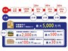桃山台１ 3680万円 （地盤安心住宅） 定期点検(有料)を受けることで、２０年毎、生涯にわたり補償更新が可能です。