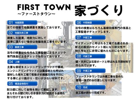藤沢台７（大阪狭山市駅） 3380万円 おかげ様で数多くのお客様にご愛顧頂き、ファーストタウンは関西圏において住宅供給実績トップクラスとなることができました。