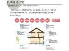 北田辺５（田辺駅） 4210万円 ・長期優良住宅仕様が標準施工です。