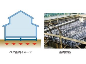 ＬｉＧＮＡＧＥ　茨木市見付山２２-１期　全１棟　【一戸建て】 構造・工法・仕様