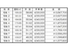 中原（総社駅） 1109万円～1342万円 