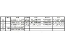 溝口（総社駅） 959万4000円～1287万円 