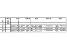 溝口（総社駅） 1287万円～1343万円 