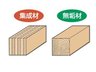 上本町（田川後藤寺駅） 2598万円 高強度集成材断面寸法の小さい木材を接着剤で再構成してつくられているため、反りやねじれが極めて少なく、また無垢材に比べ約1.5倍の強度があります。
