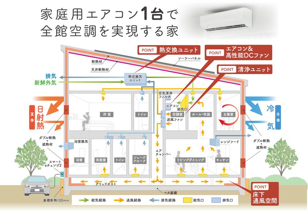 花園４（南小樽駅） 3880万円