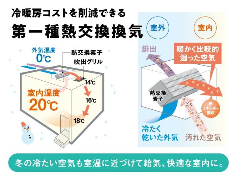 ジョンソンホームズの建売 SOUHOUSE】栄通6丁目Aの新築住宅・新築一戸建ての詳細情報（北海道札幌市白石区 、物件番号:fd5c810c193f3eeb81f6a8cefc9ef2c1）【ニフティ不動産】