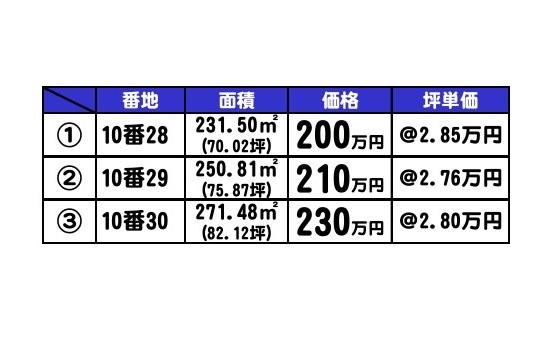 大川町１６ 210万円