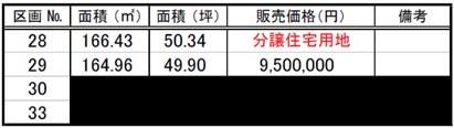 森宿字安積田 950万円