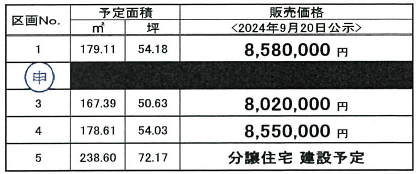 瀬上町字三角田（瀬上駅） 802万円～858万円