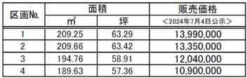 飯坂町平野字飯塚（平野駅） 1090万円～1399万円