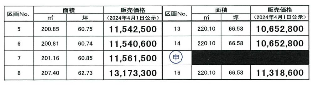 笹谷字才ノ神 1066万円～1318万円