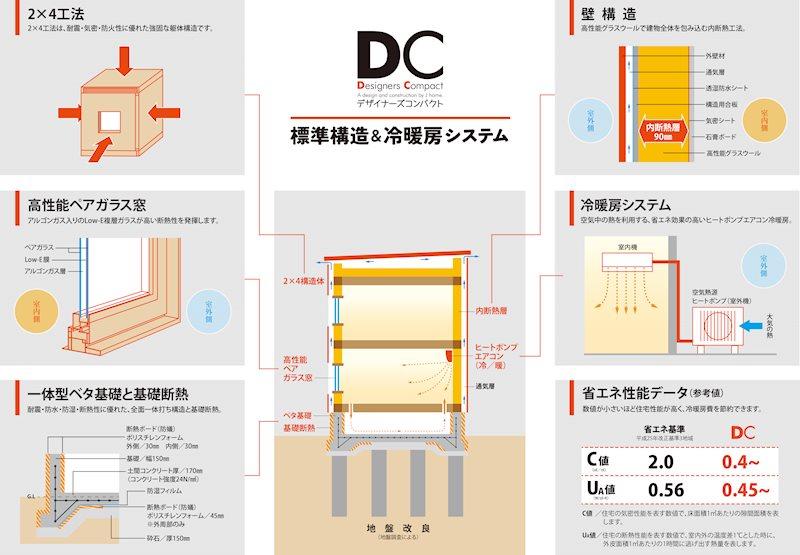 大字三内字沢部 1695万円