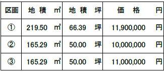 岡部字岡部 1000万円～1190万円