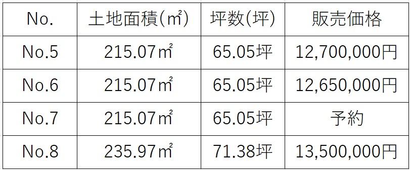 仁井田字下鎌 1265万円～1350万円