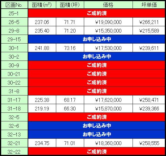 【東北ミサワホーム】ザ・グランヒルズ明石台東Ⅳ期　北街区