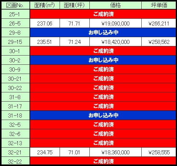 【東北ミサワホーム】ザ・グランヒルズ明石台東Ⅳ期　北街区