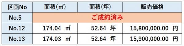 向中野字東道明（仙北町駅） 1580万円