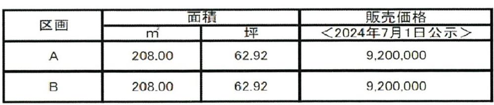 錦町下り立 920万円