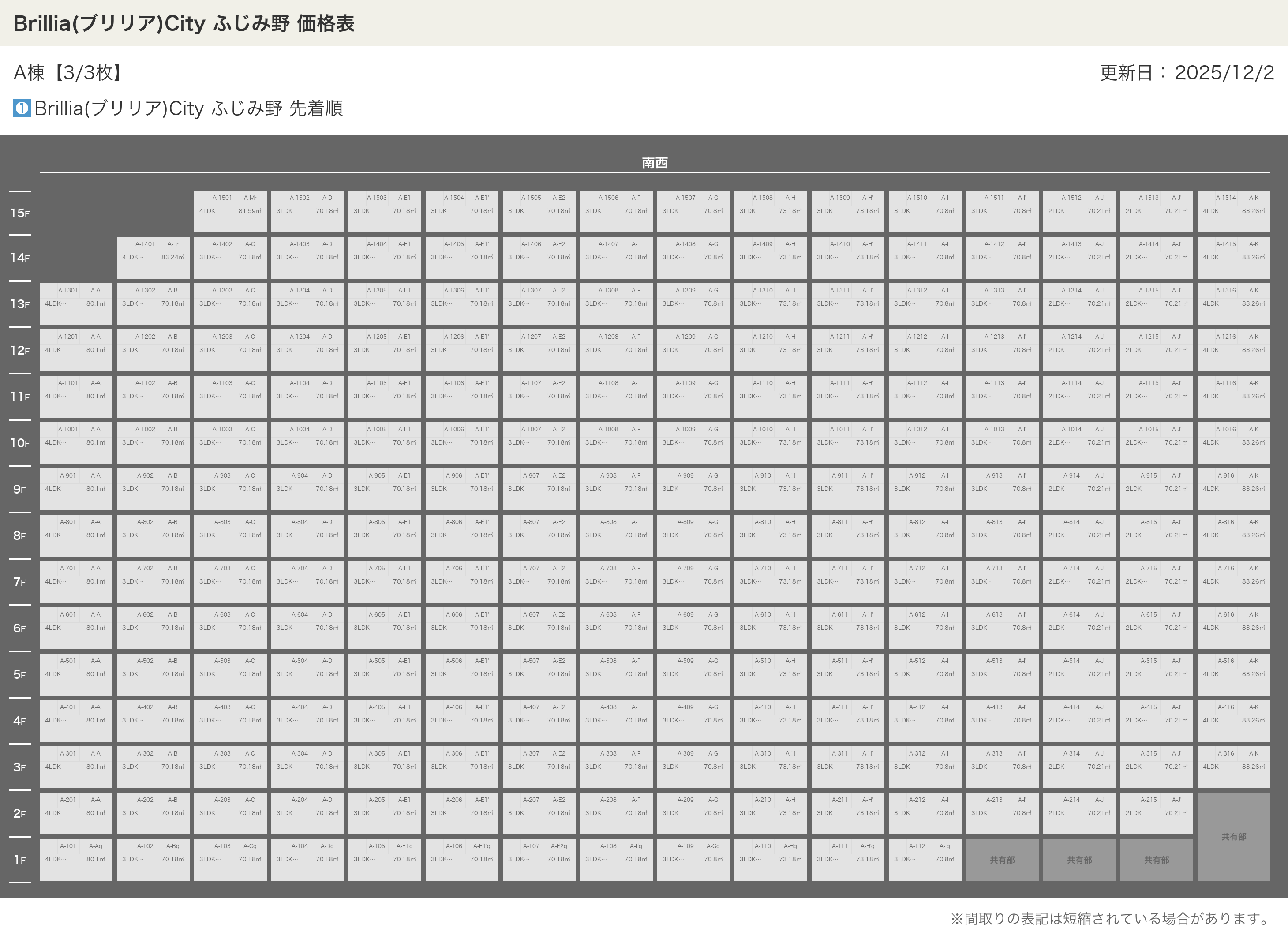 Brillia(ブリリア)City ふじみ野の価格表