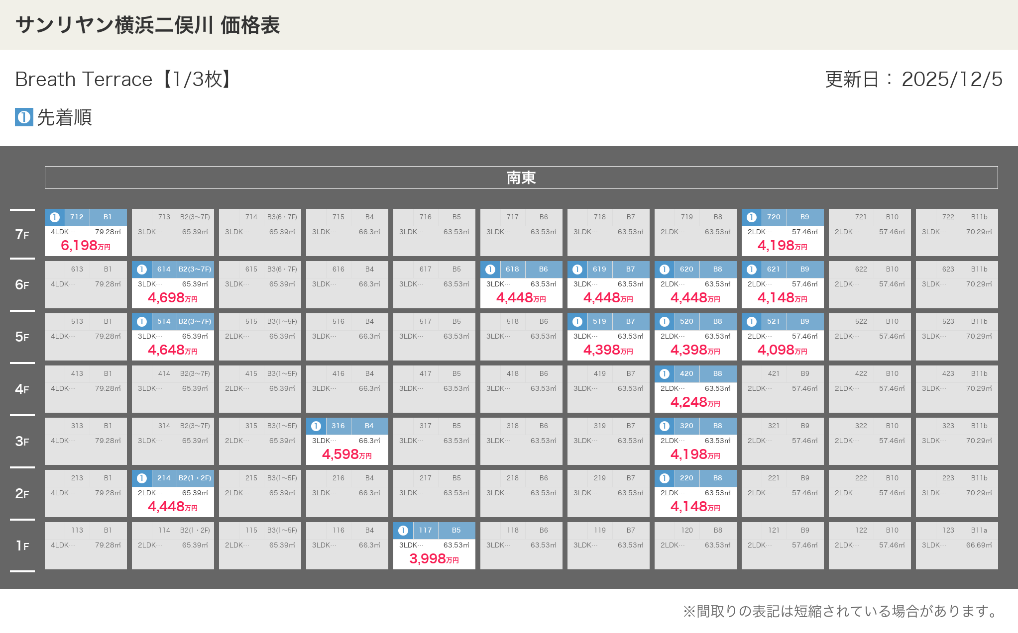 サンリヤン横浜二俣川の価格表