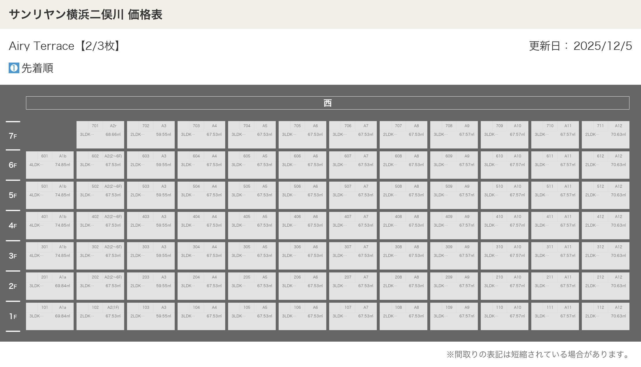 サンリヤン横浜二俣川の価格表