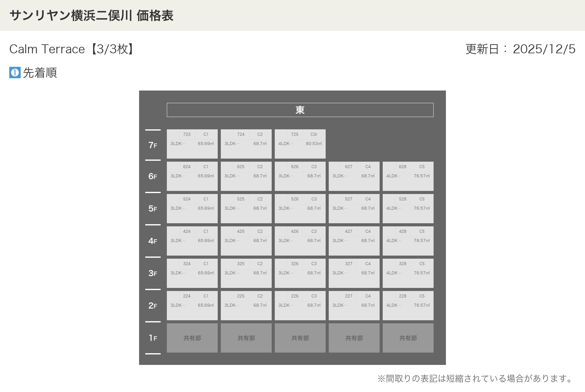 サンリヤン横浜二俣川の価格表