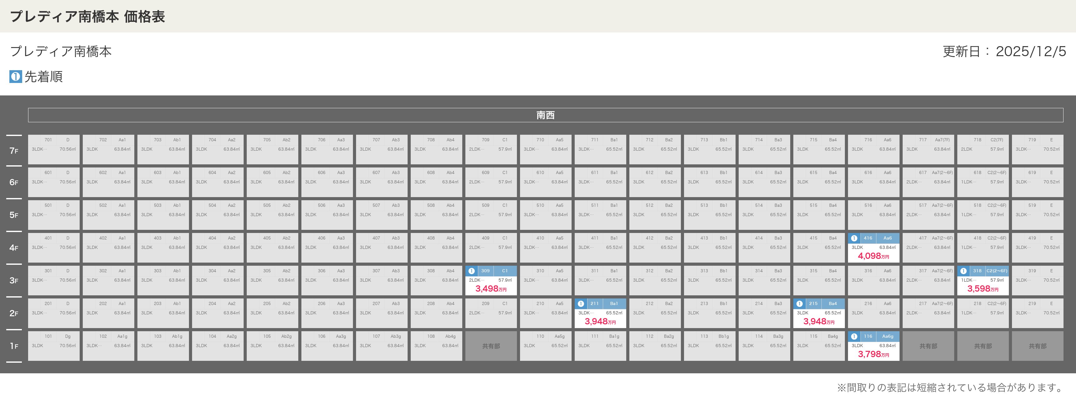 プレディア南橋本の価格表