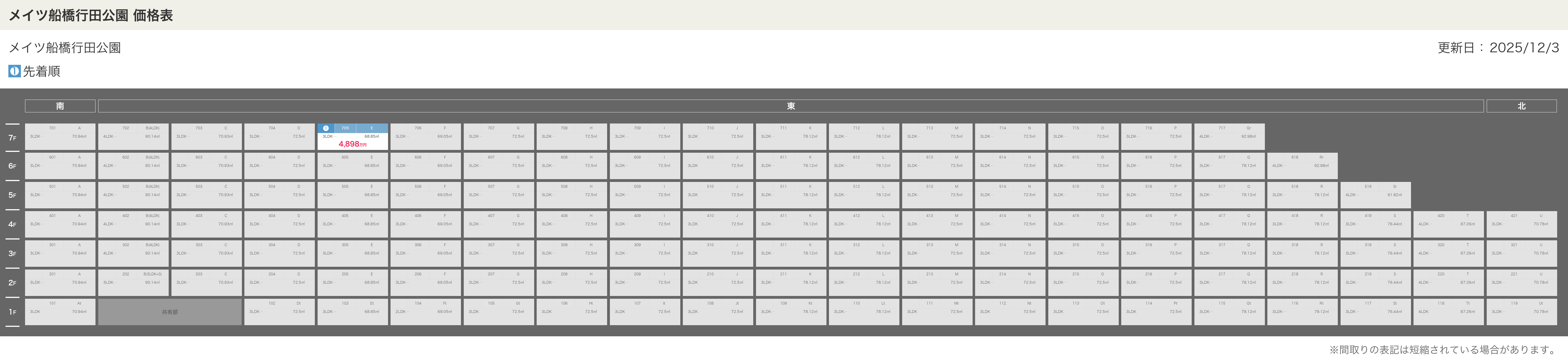 メイツ船橋行田公園の価格表