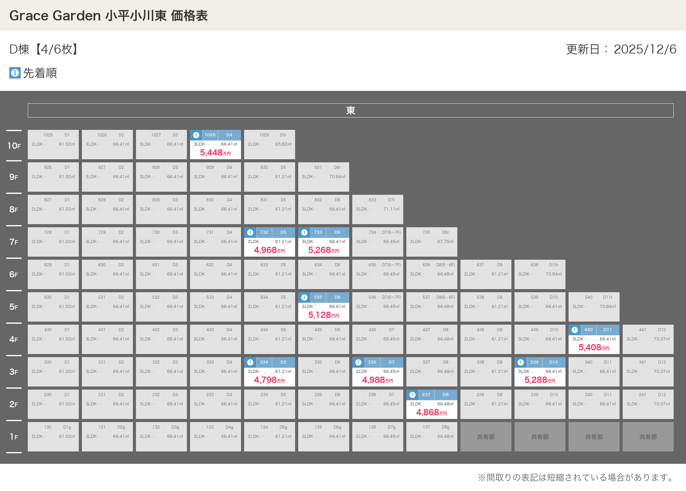 Grace Garden 小平小川東の価格表