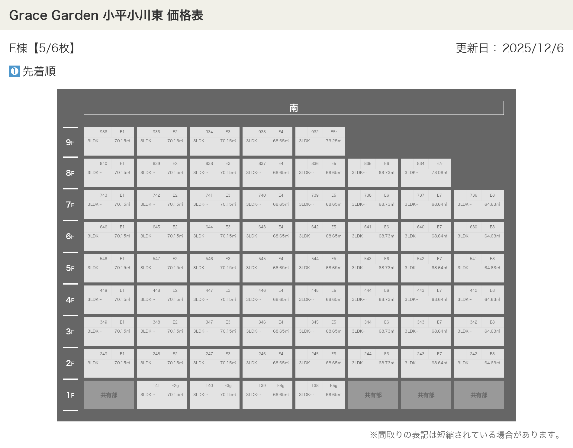 Grace Garden 小平小川東の価格表