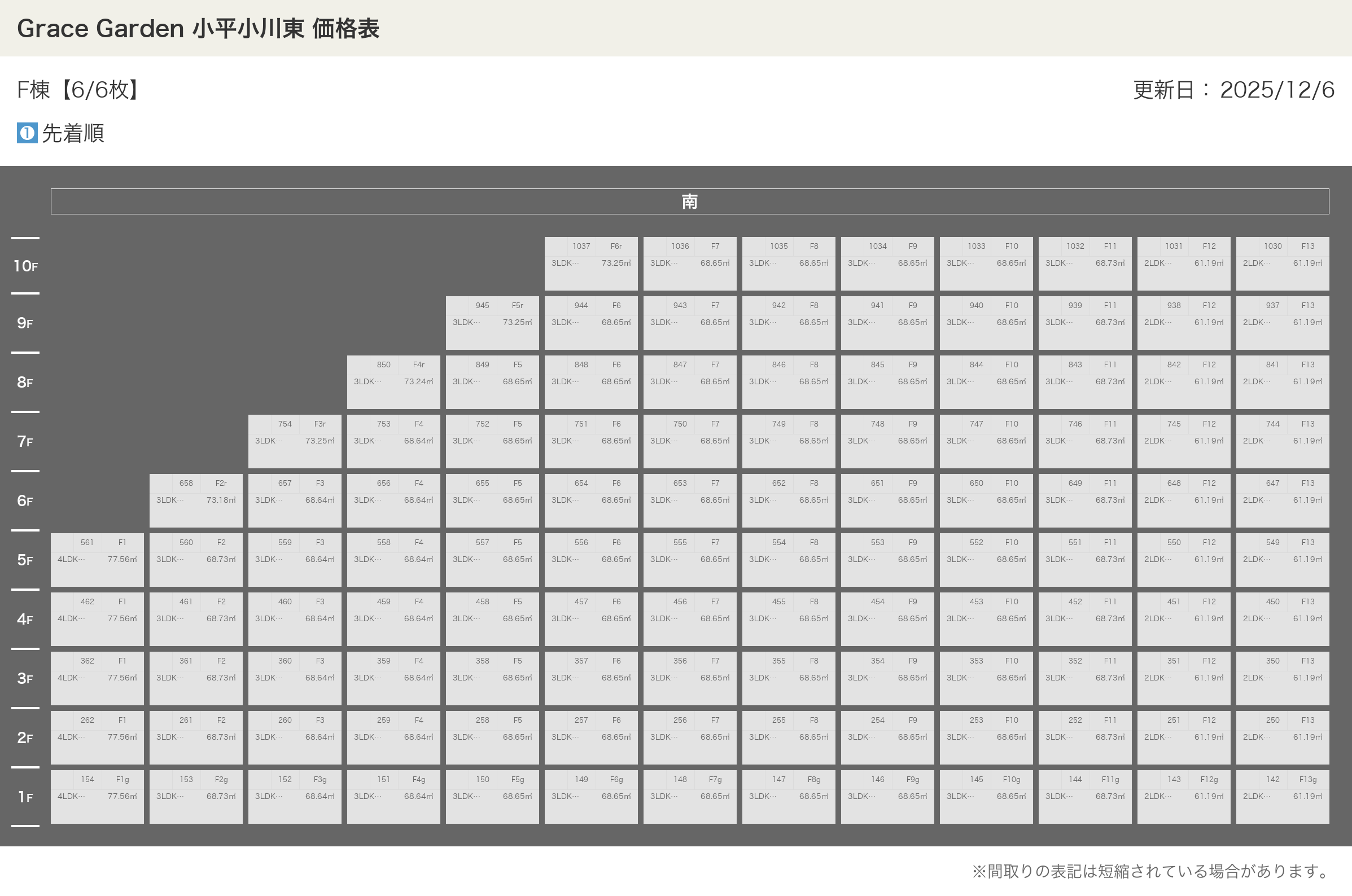 Grace Garden 小平小川東の価格表