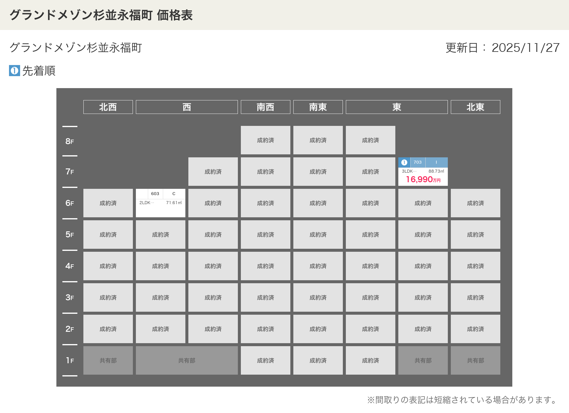 グランドメゾン杉並永福町の価格表