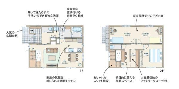 西城南３（小山駅） 3980万円