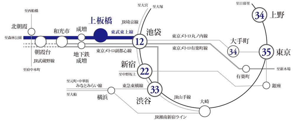 【レーベンプラッツ上板橋Ⅴ】