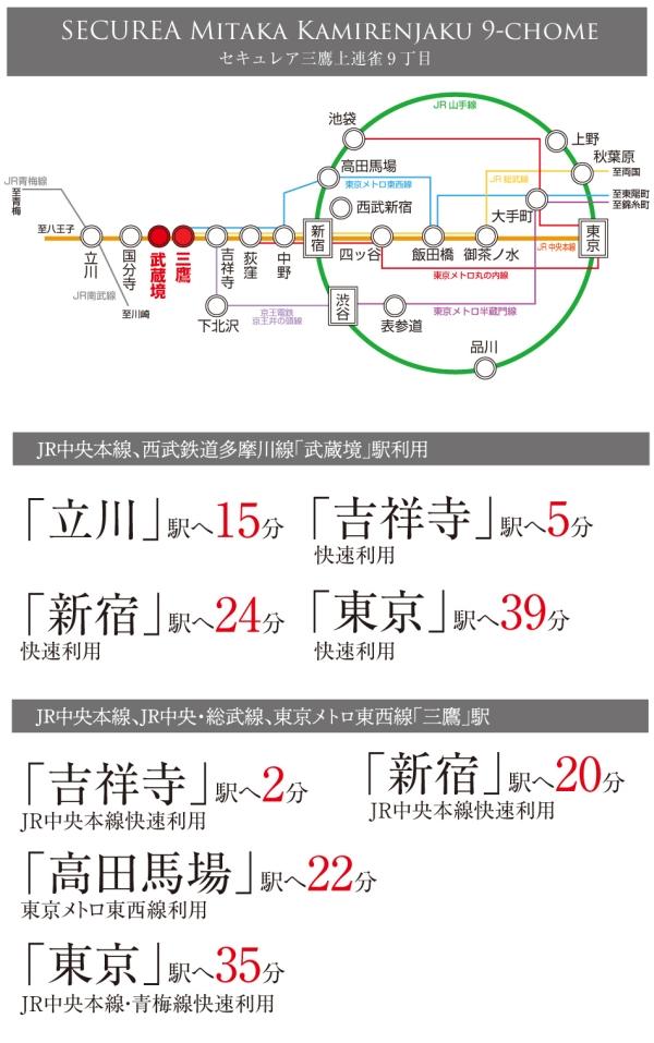 セキュレア三鷹上連雀9丁目 (分譲住宅)【ダイワハウス】の新築住宅・新築一戸建ての詳細情報（東京都三鷹市 、物件番号:2a16460d6cce31dc8405b1b546b1565d）【ニフティ不動産】