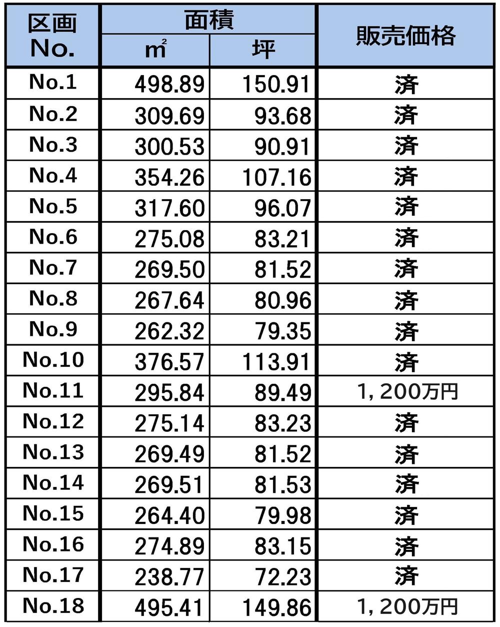 大字荒井 1045万円～1405万円