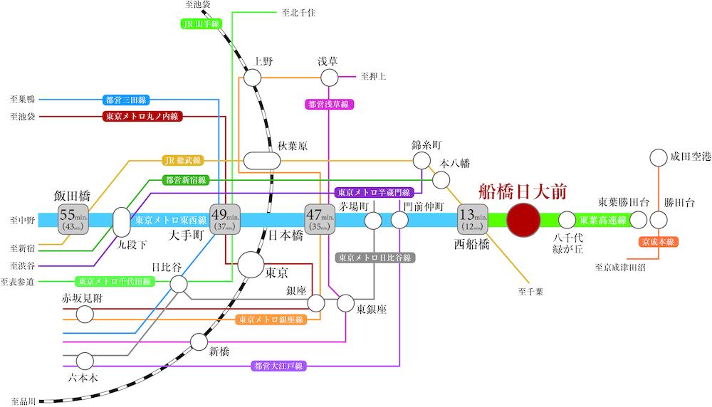 ブランシエラガーデン船橋日大前　資料請求受付中