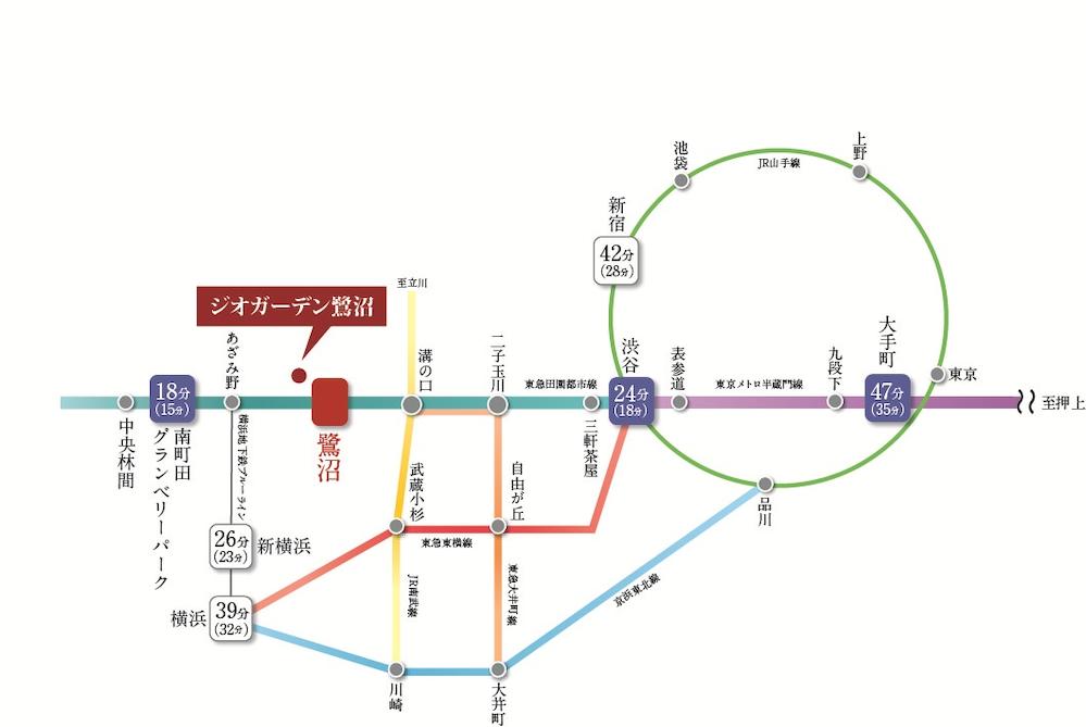 ジオガーデン鷺沼/予告広告の新築住宅・新築一戸建ての詳細情報