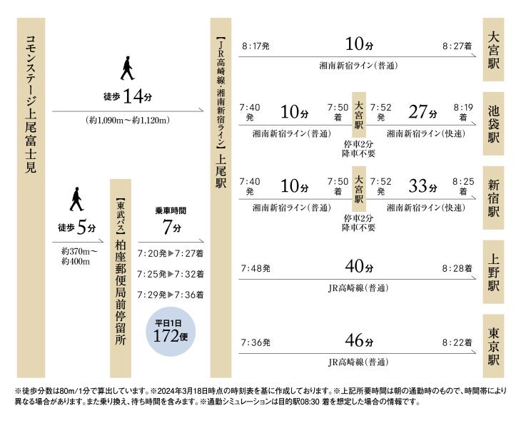 コモンステージ上尾富士見【積水ハウス】の土地の詳細情報（埼玉県上尾市、物件番号:db46f5ef3c2738e1a923f566a56d26de）【ニフティ不動産】