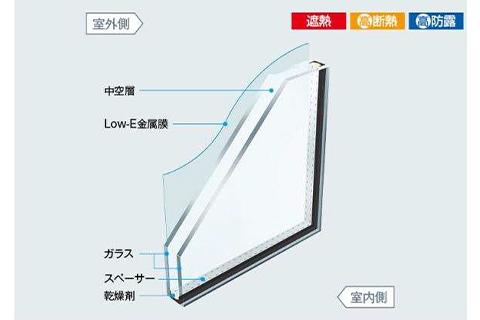 【オープンハウスグループ】メルディア大宮区大成町2丁目No.3