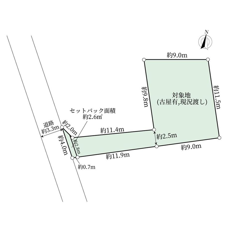 菅野１（本八幡駅） 5280万円