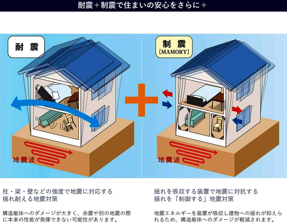 【中村橋駅４分の駅チカ好立地◆歴史・文化・自然の潤い薫る静穏の街・中村橋】