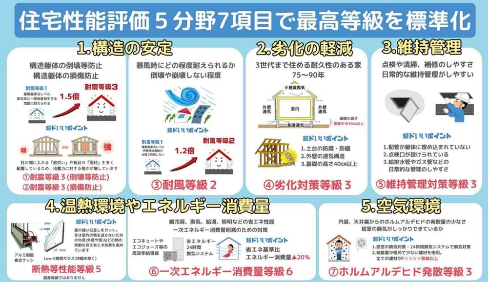 北軽井沢（横浜駅） 6580万円・6780万円