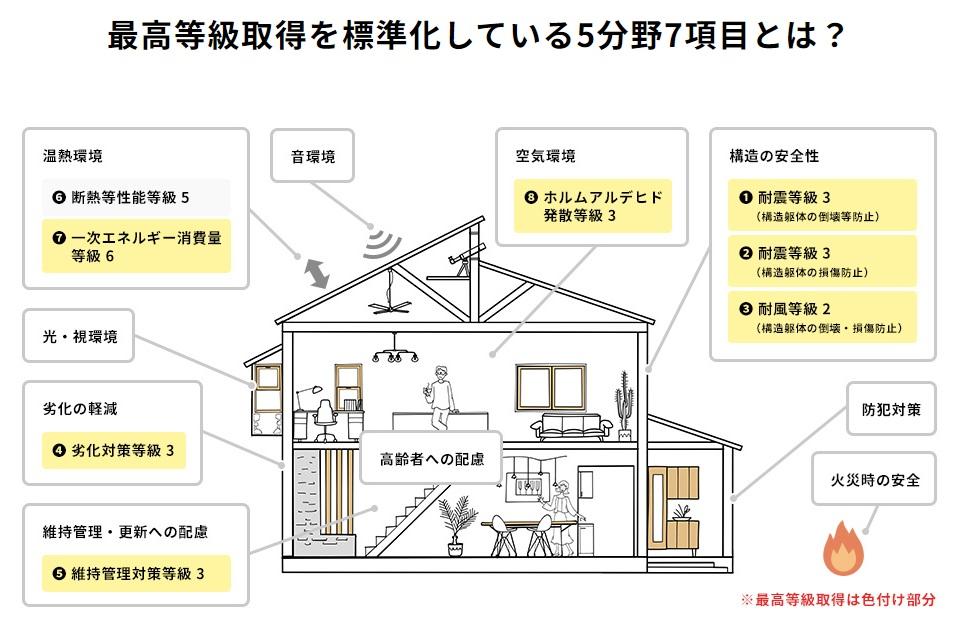 北軽井沢（横浜駅） 6580万円・6780万円